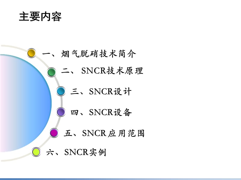 SNCR脱硝工艺介绍.ppt_第2页
