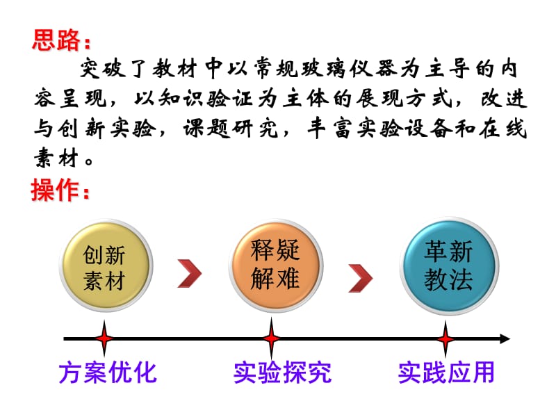 高中化学实验创新的实践研究.ppt_第3页