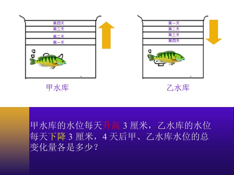 2.7有理数的乘法.ppt_第2页