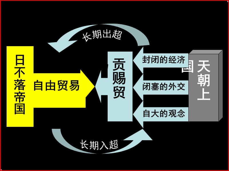 鸦片战争课件(上海李惠军).ppt_第3页