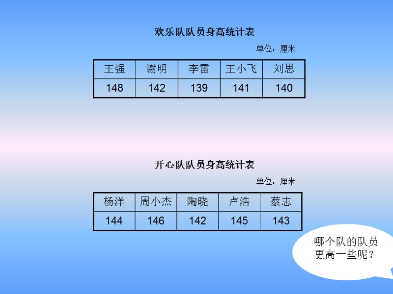 3统计求平均数.ppt_第1页