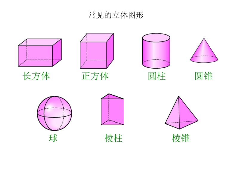 公开课：4[1].1.2点、线、面、体[上学期].ppt_第2页