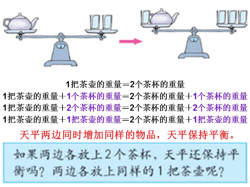 人教版五年级数学上册第四单元等式的基本性质ppt.ppt_第2页