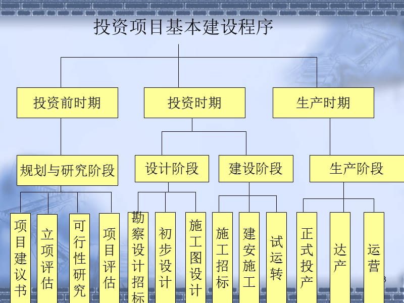 如何写可行性研究报告(商业计划书)【稀缺资源，路过别错过】 .ppt_第3页