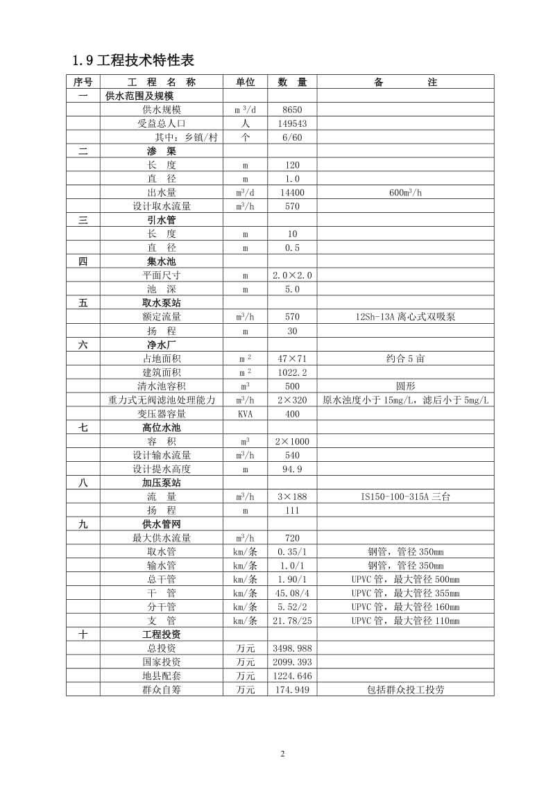 农村饮水安全工程可行性研究报告 (2).doc_第3页