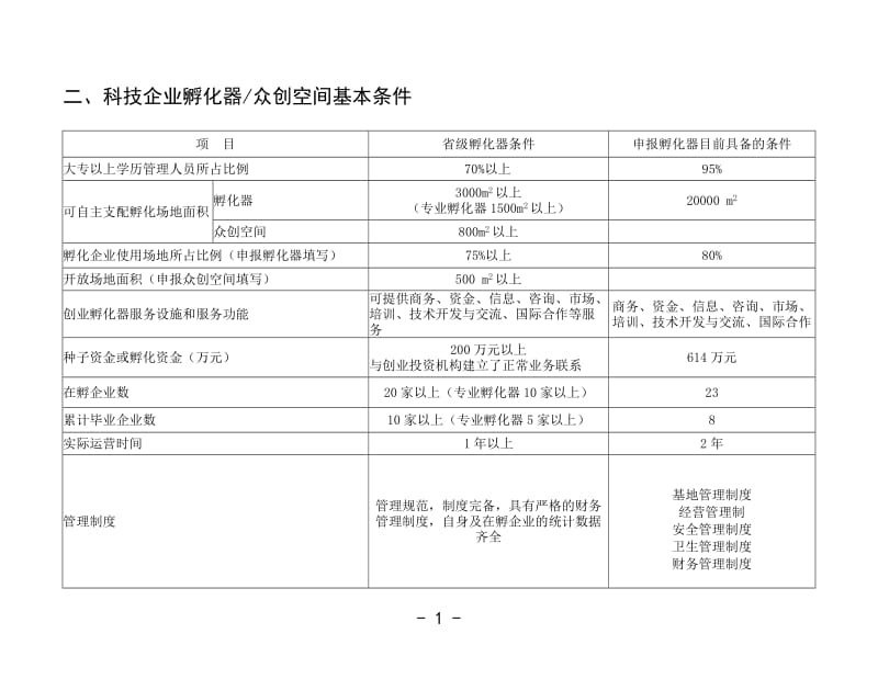 科技企业孵化器-众创空间可行性研究报告_图文.doc_第3页