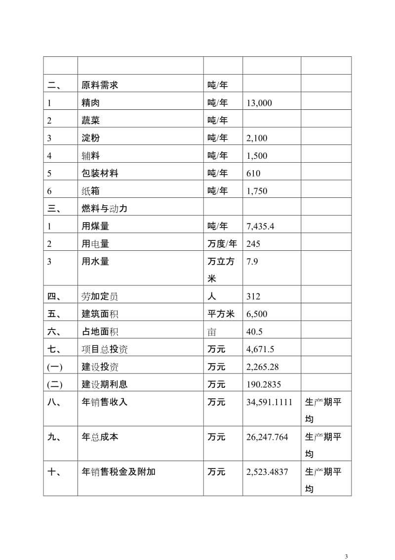 年产2万吨强化营养香肠项目可行性研究报告(.doc_第3页