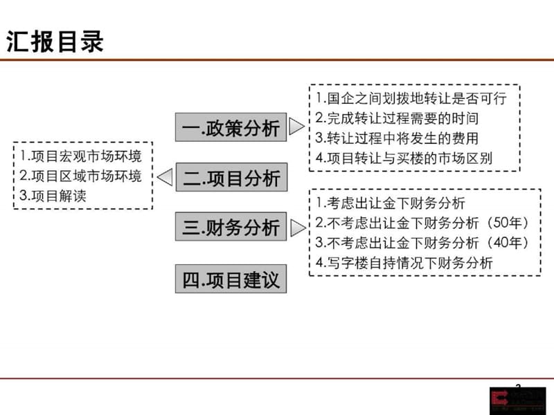 北京北沙滩综合楼项目可行性研究报告.ppt_第3页