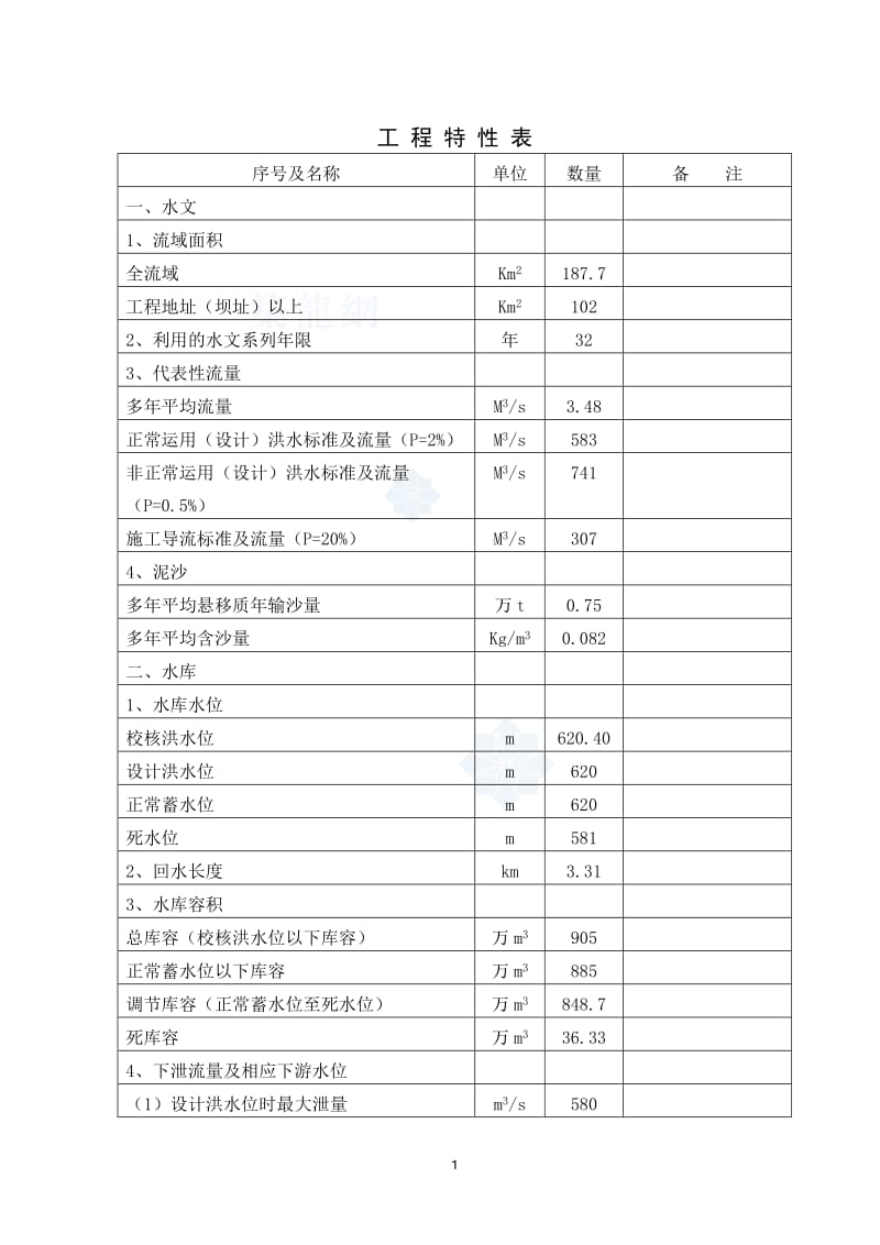 某水电站项目可行性研究报告(优秀水电站工程设计完整版230页).doc_第1页