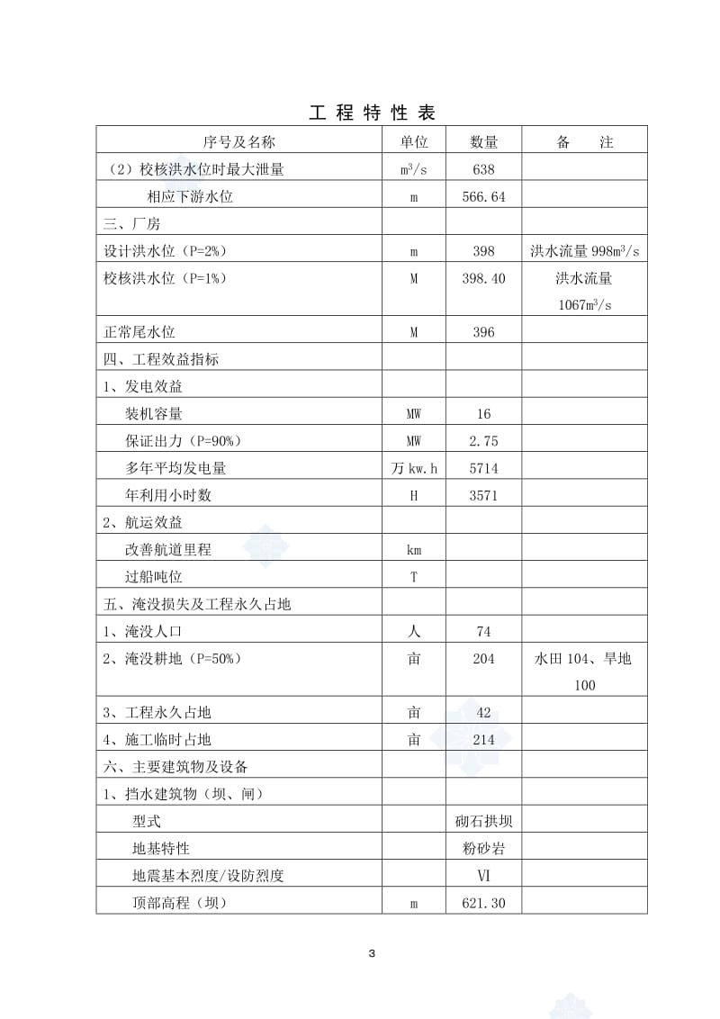 某水电站项目可行性研究报告(优秀水电站工程设计完整版230页).doc_第3页