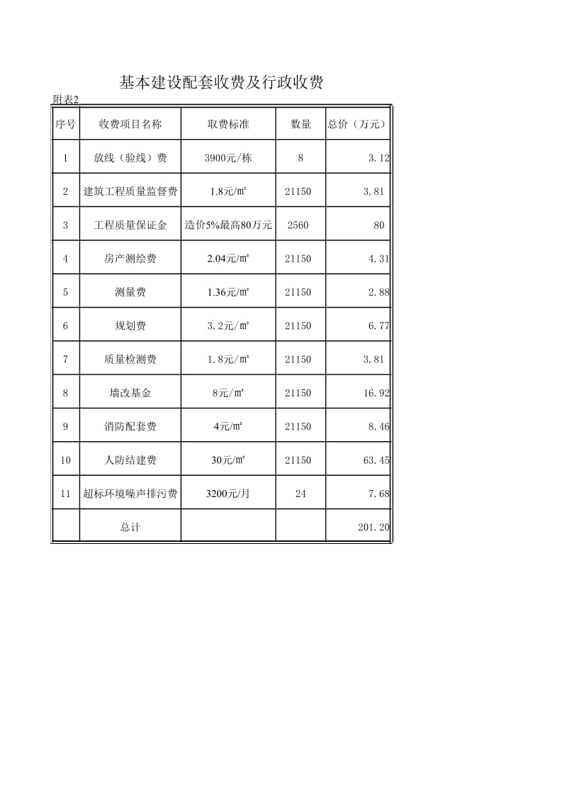 德华冷饮有限公司融资项目可行性研究报告总投资估算表.xls_第1页