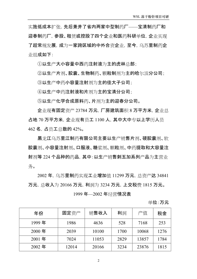 冻干粉针可行性研究报告34274.doc_第2页