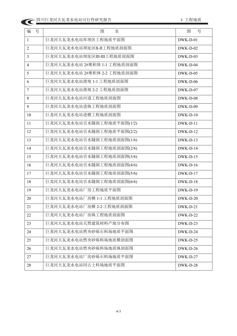 巨龙河大瓦龙水电站可行性研究报告工程地质报告.doc_第3页