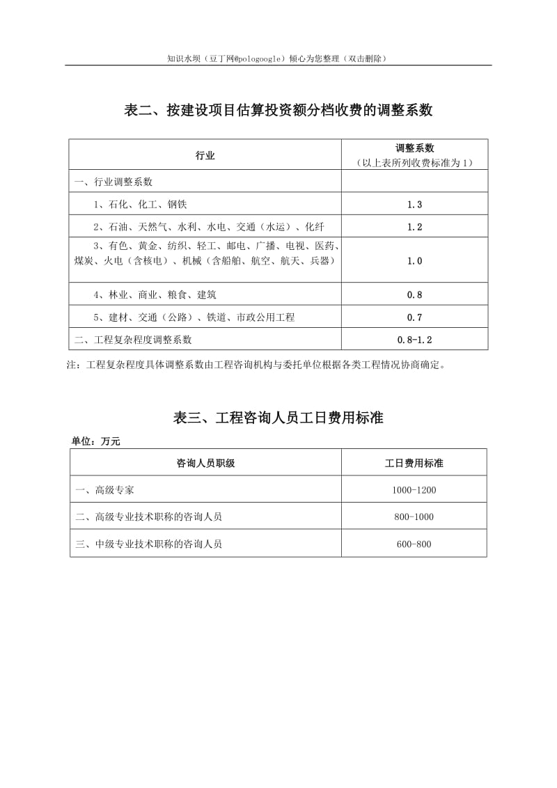 可行性研究系列报告编制费用标准.doc_第2页