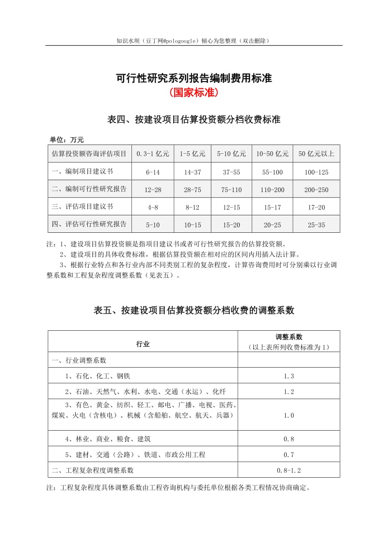 可行性研究系列报告编制费用标准.doc_第3页