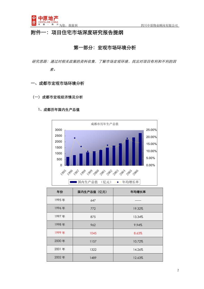 四川都江明珠项目市场研究可行性报告.doc_第2页