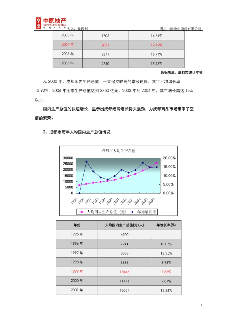 四川都江明珠项目市场研究可行性报告.doc_第3页