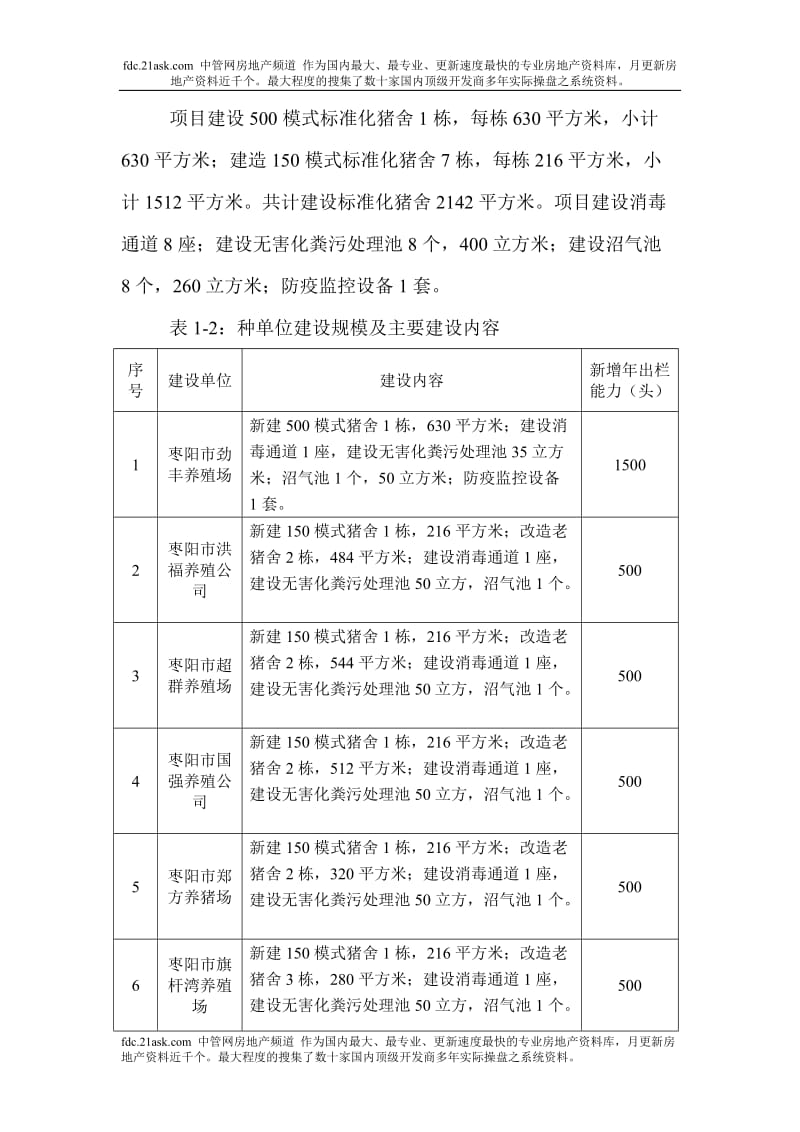 枣阳市生猪标准化规模养殖场建设项目可行性研究报告.doc_第2页