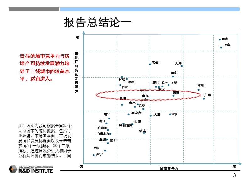 精品文案-青岛市进入机会及李沧区旧村改造项目可行性研究报告.ppt_第3页