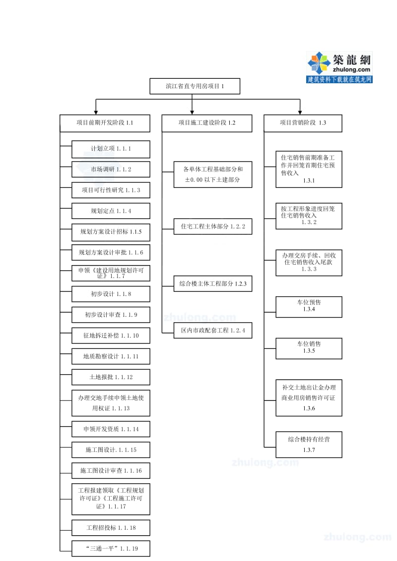 杭州市某商住地块项目可行性研究报告.doc_第1页