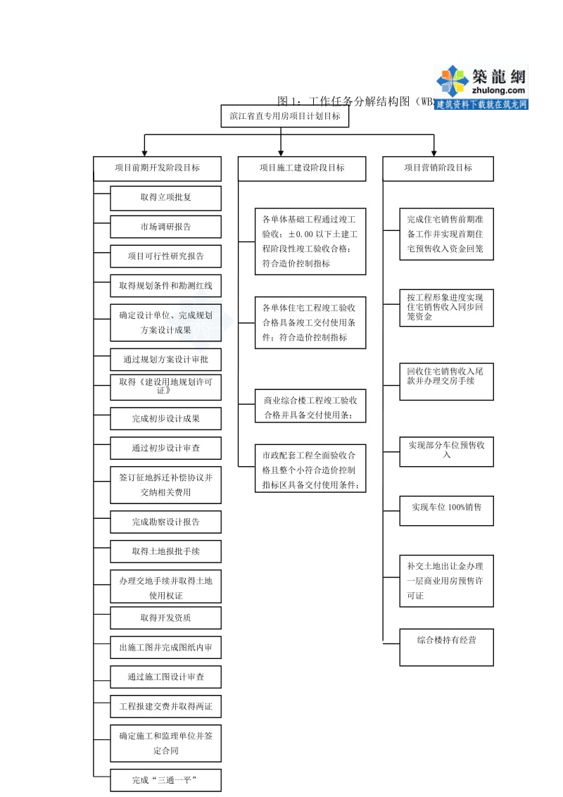 杭州市某商住地块项目可行性研究报告.doc_第2页