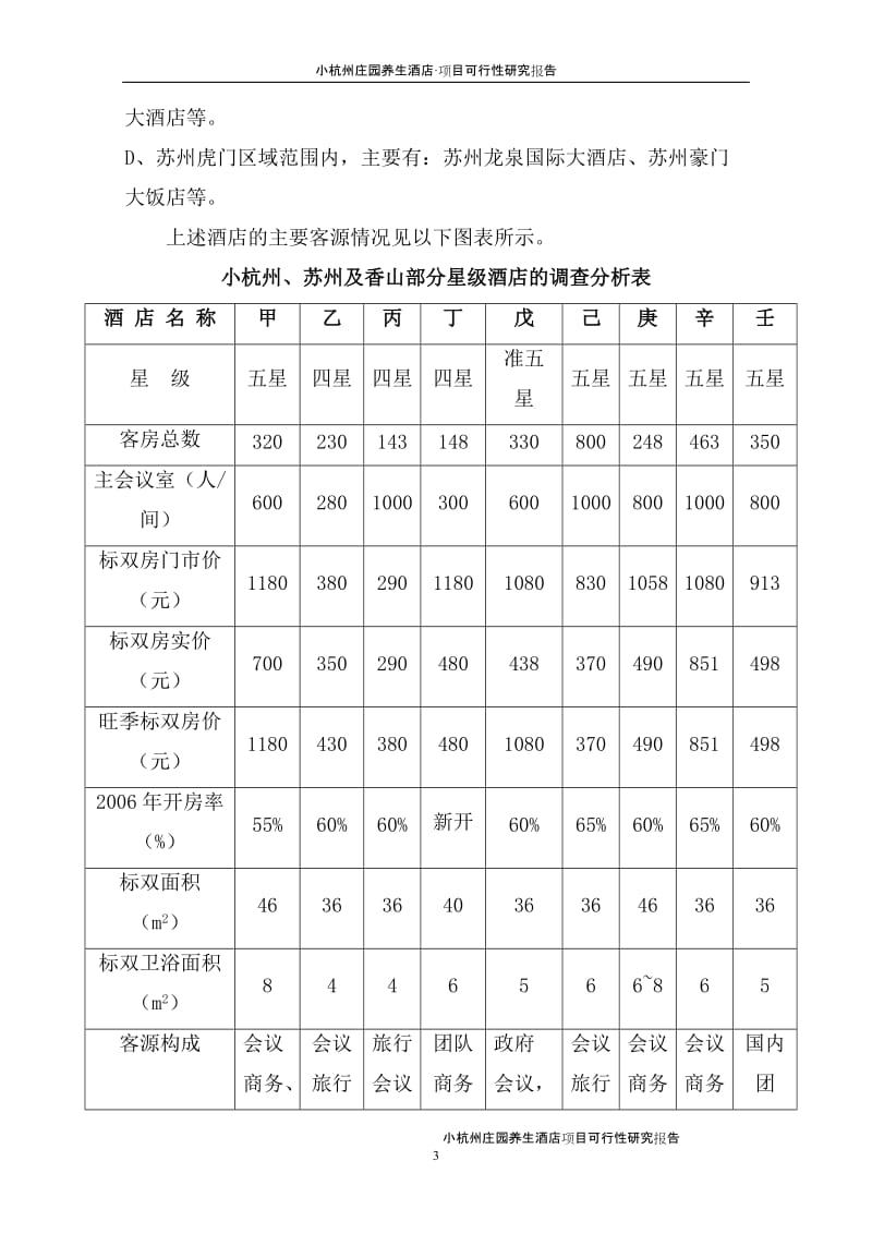 小杭州庄园养生酒店项目可行性研究报告.doc_第3页