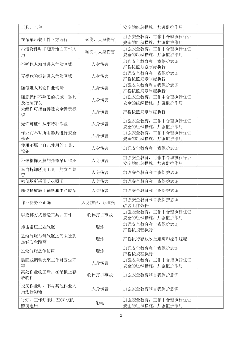 生产过程中人的不安全行为辨识和控制措施 (2).doc_第2页