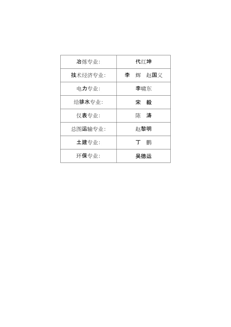 赤峰云铜有色金属有限公司10万ta铜电解工程可行性研究报告.doc_第3页