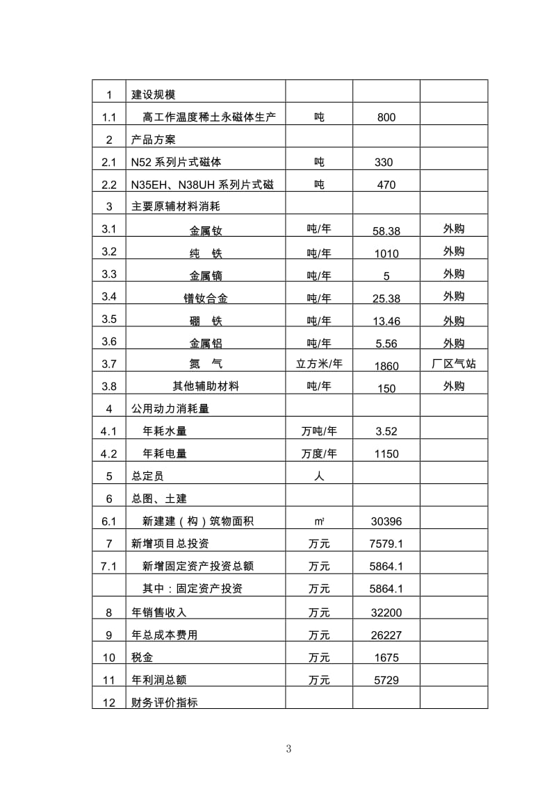 年产800吨高工作温度稀土永磁体生产线项目可行性研究报告.doc_第3页