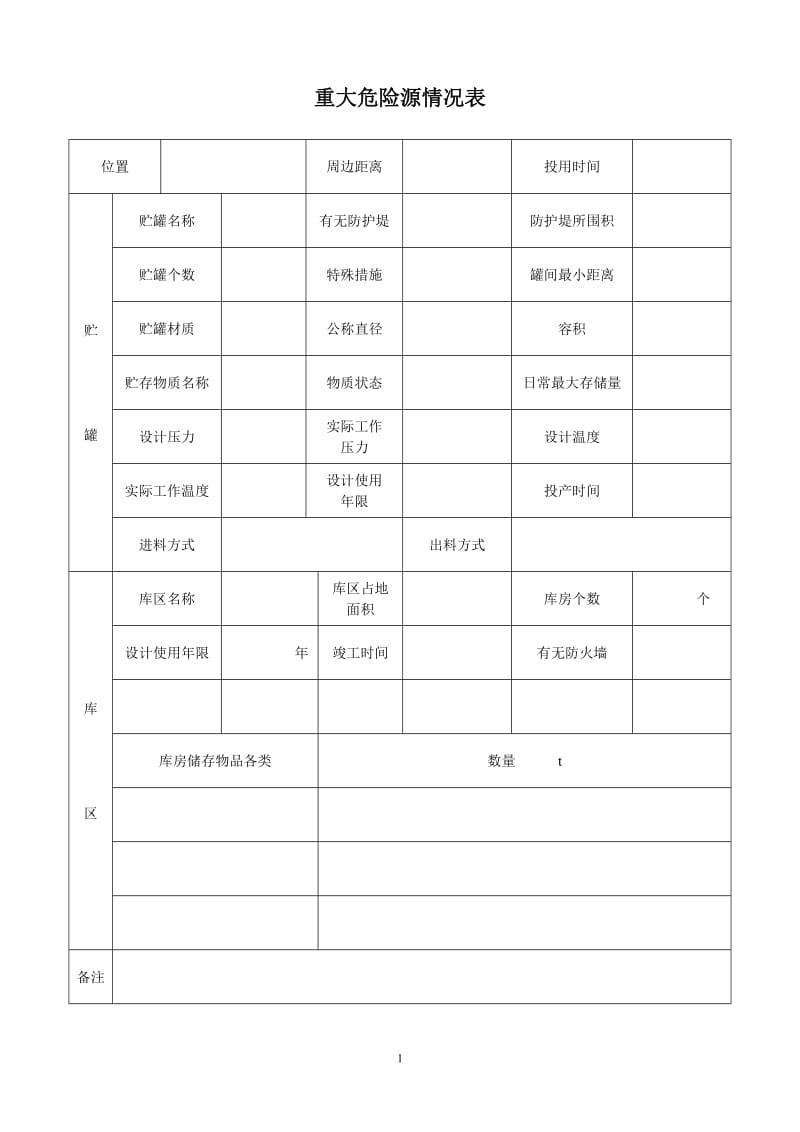 生产设施或场所危险源辨识 评估报告.doc_第2页