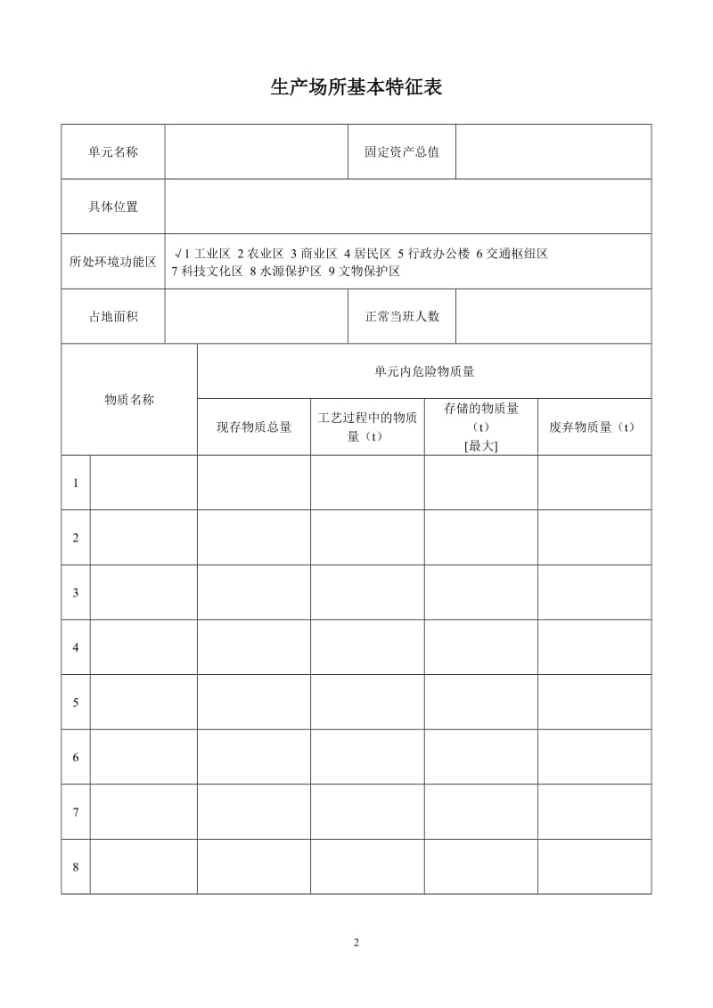 生产设施或场所危险源辨识 评估报告.doc_第3页