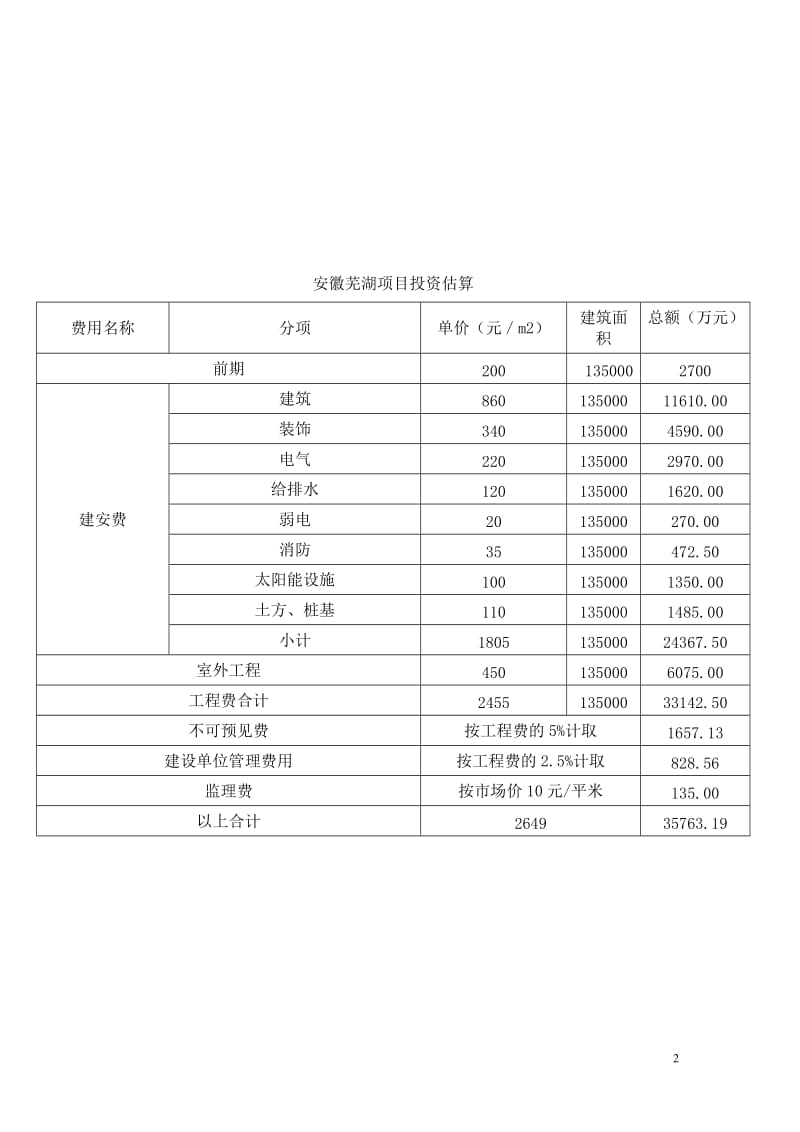 芜湖某住宅项目可行性研究报告.doc_第2页