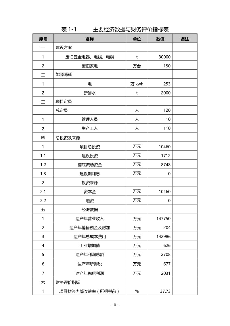 精华系列报告推荐：30000吨废旧五金电器或150万台废旧家电建设项目可行性研究报告.doc_第3页