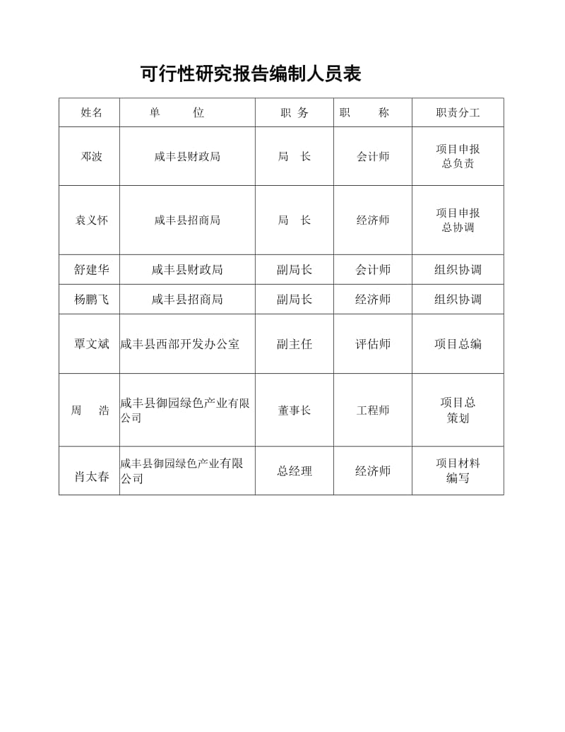 富晒龙井茶基地种植项目可行性研究报告.doc_第2页