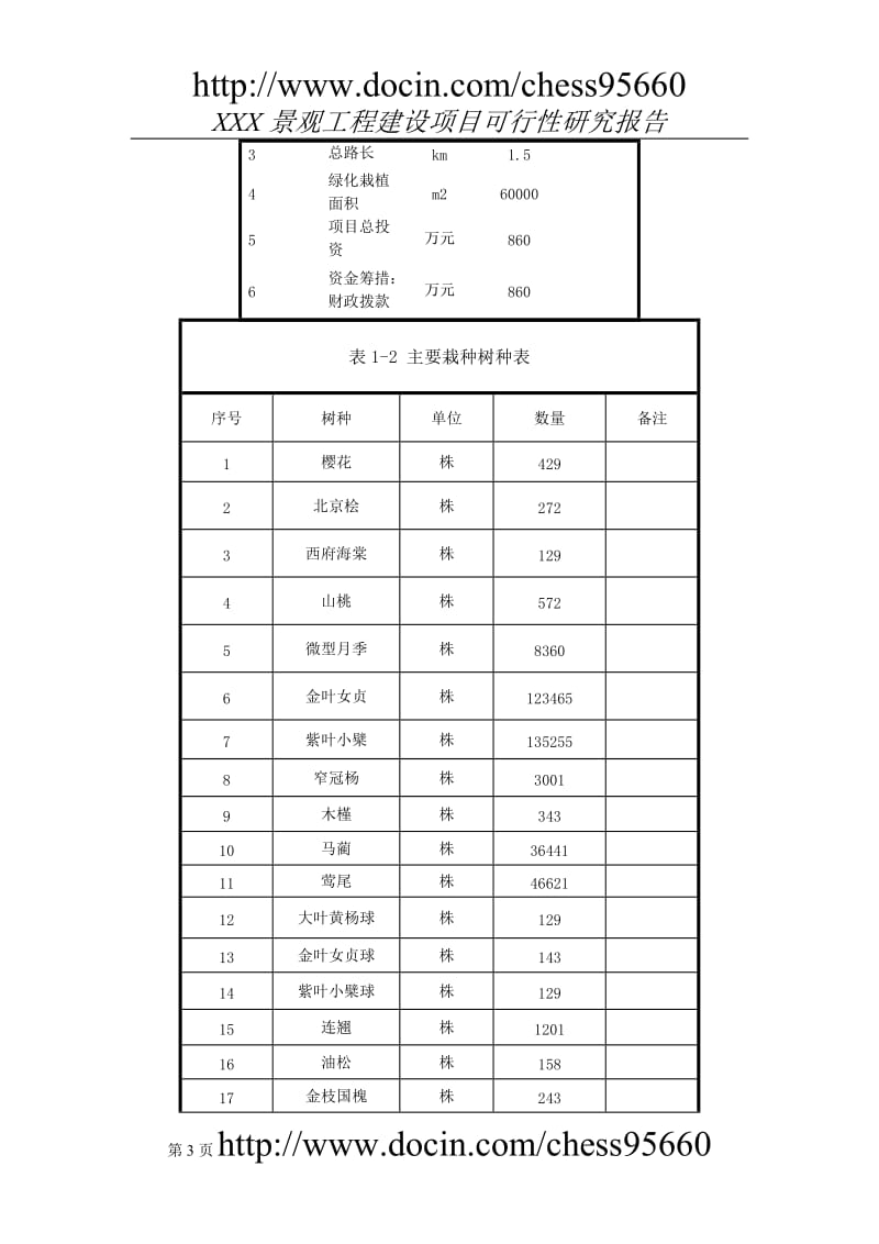 景观工程可行性研究报告 (3).doc_第3页