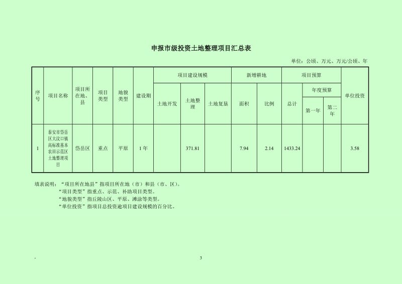 泰安市岱岳区大汶口镇高标准基本农田示范区土地整理项目可行性研究报告.doc_第3页