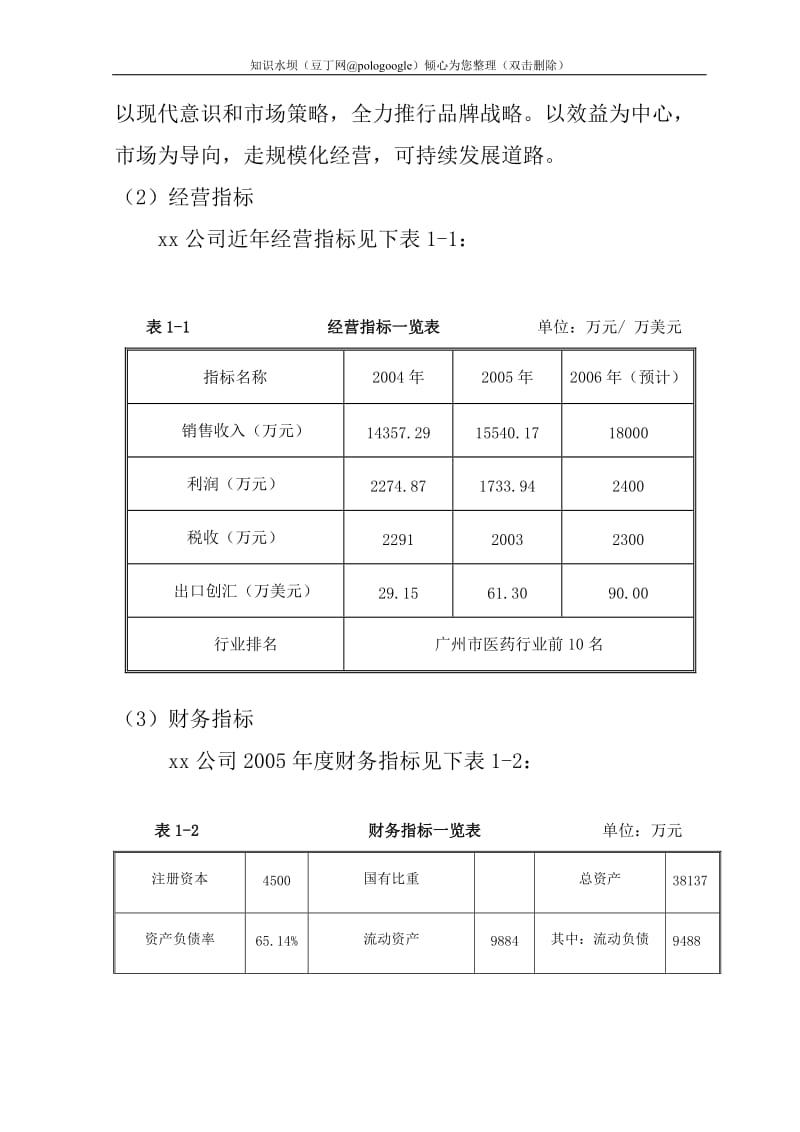 中药口服液无菌灌封自动包装系统技术改造可行性研究报告 (2).doc_第3页