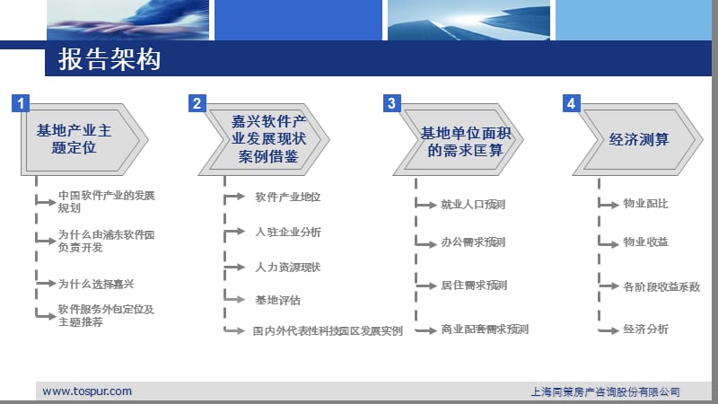 浦东软件园嘉兴基地项目—可行性研究报告129p.ppt_第3页