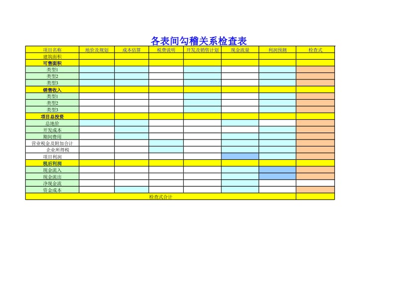 （房地产）新项目可行性研究测算表汇编—经济指标部分.xls_第2页