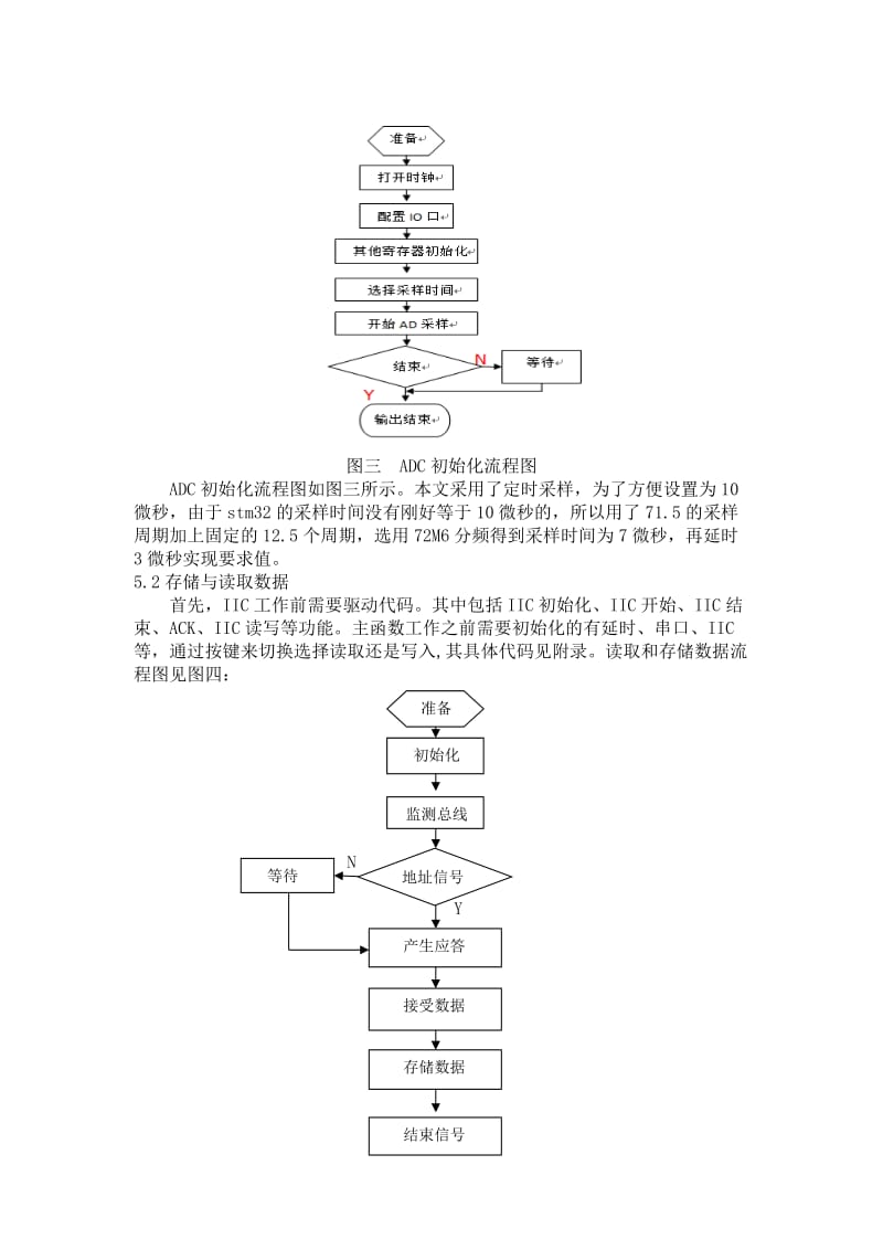 基于STM32的IIC总线设计毕业论文.doc_第3页