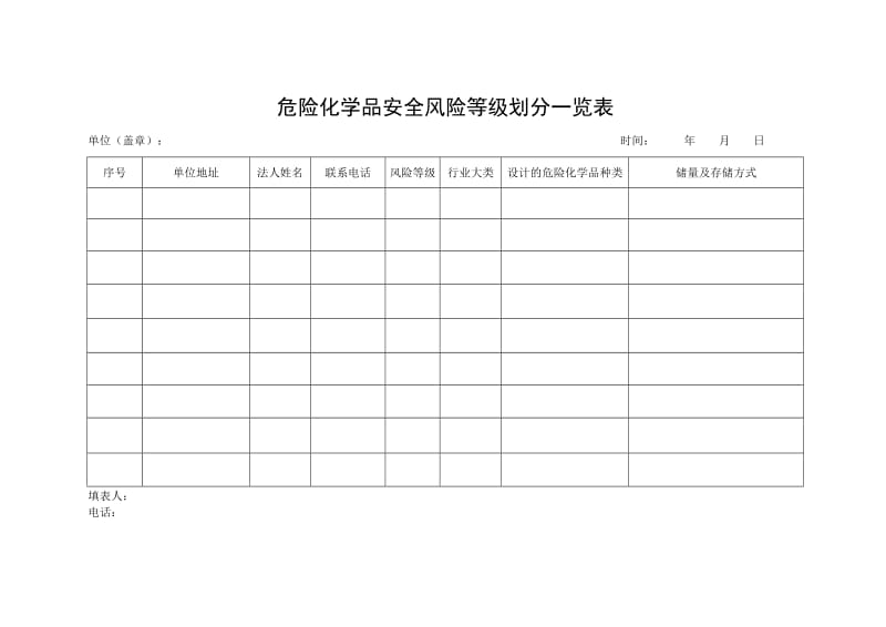 危险化学品安全风险等级划分一览表.doc_第1页