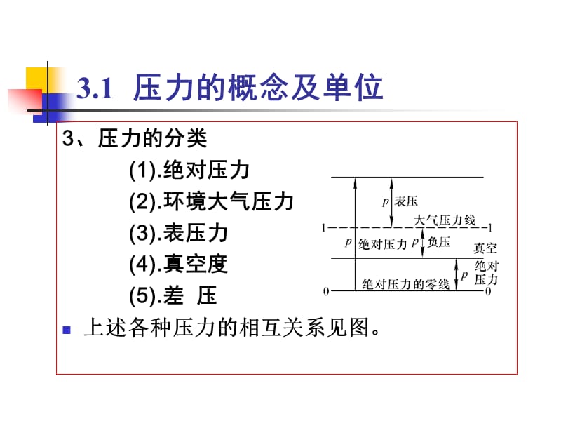 压力传感器论文19892.ppt_第3页