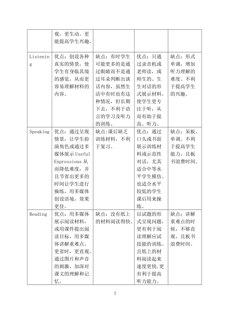 多媒体教学法Vs 传统教学方法 英语论文.doc_第2页