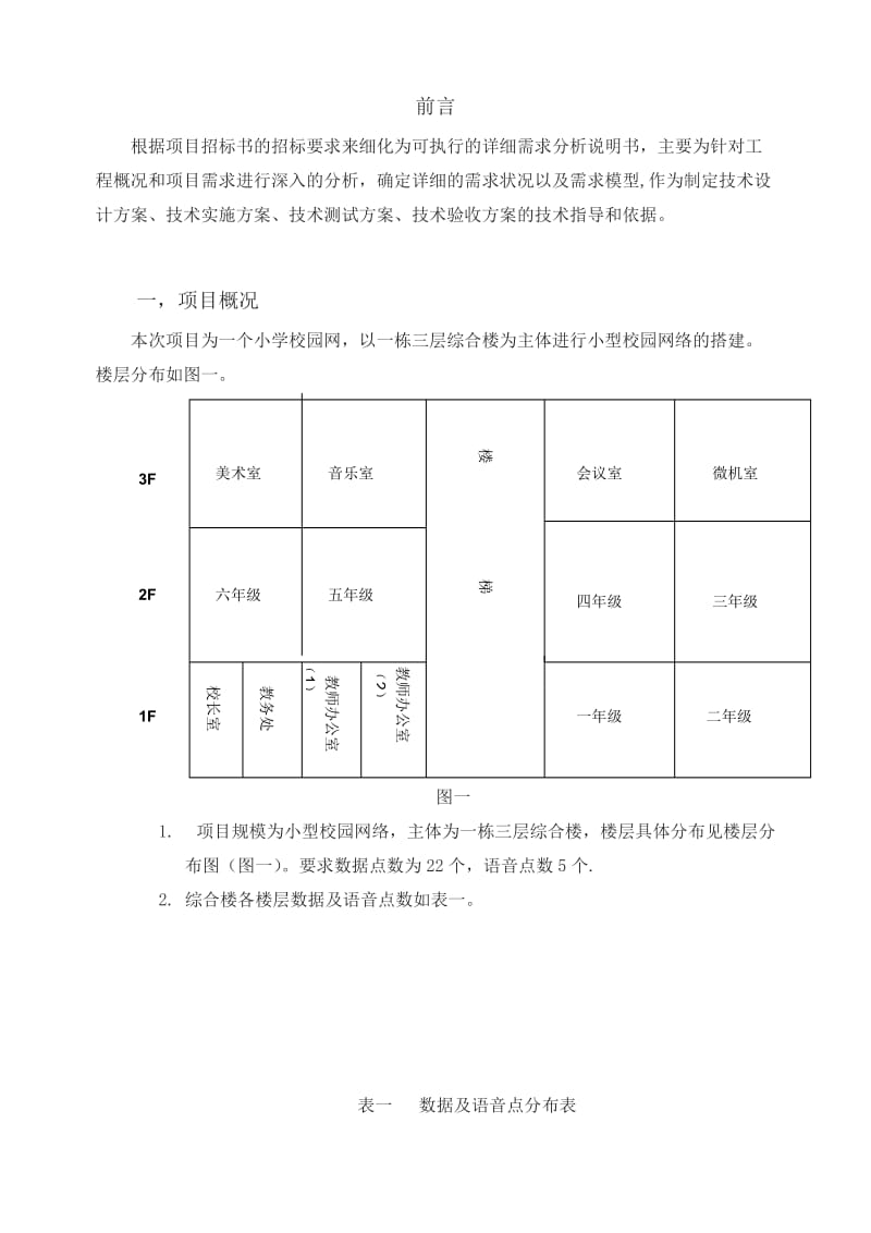 小型校园网络规划与设计方案毕业设计（论文)word格式.doc_第2页