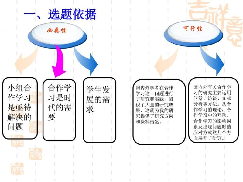 毕业论文开题报告 (2).ppt_第3页