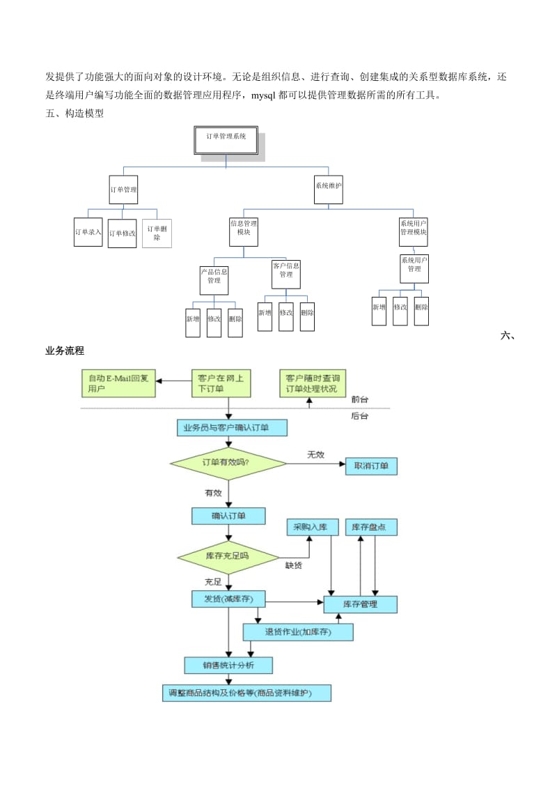 基于网上商城的的订单管理系统 毕业论文.doc_第2页