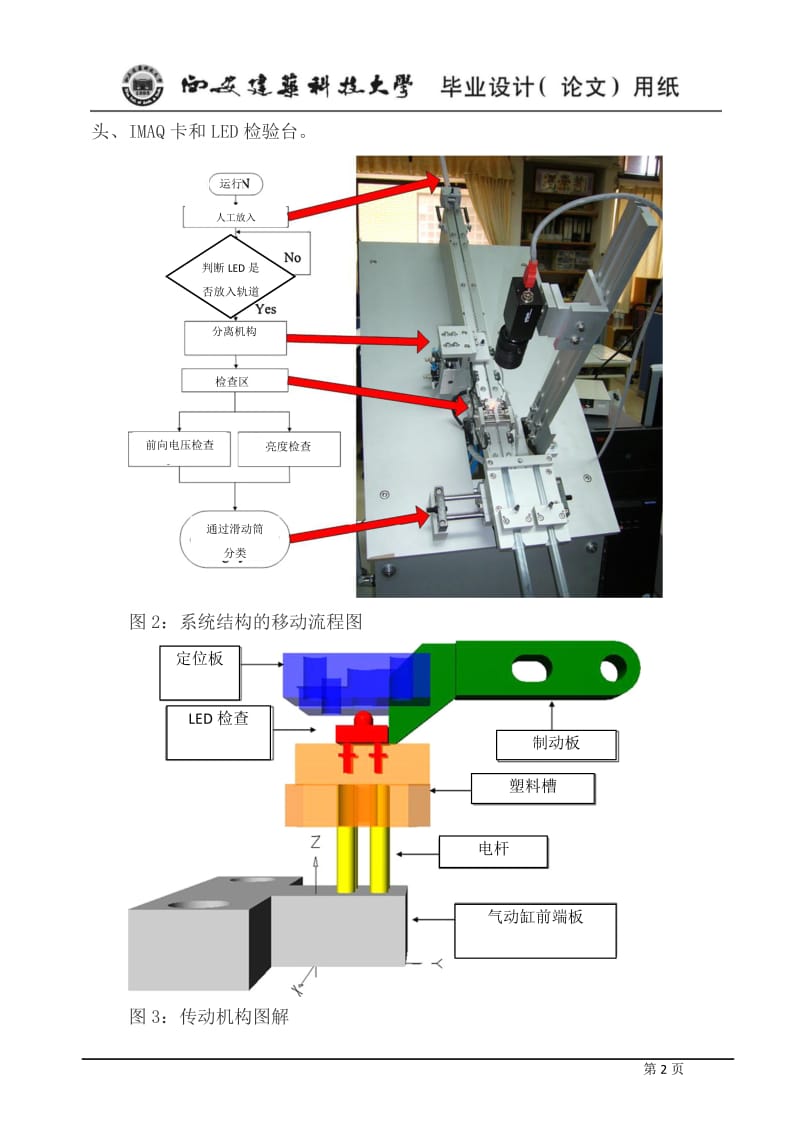 图形自动光学检验管理控制的LED性能试验毕业论文.docx_第3页