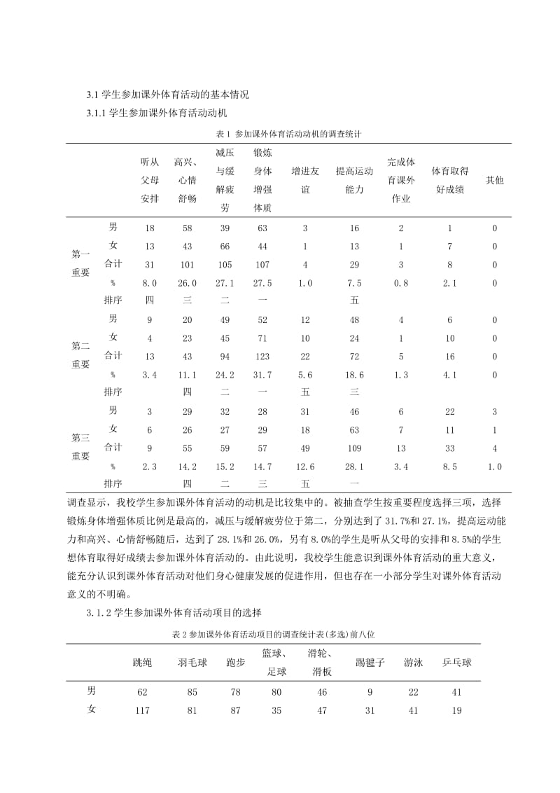 体育教学论文：我校学生参加课外体育活动现状及影响因素的调查分析.doc_第2页