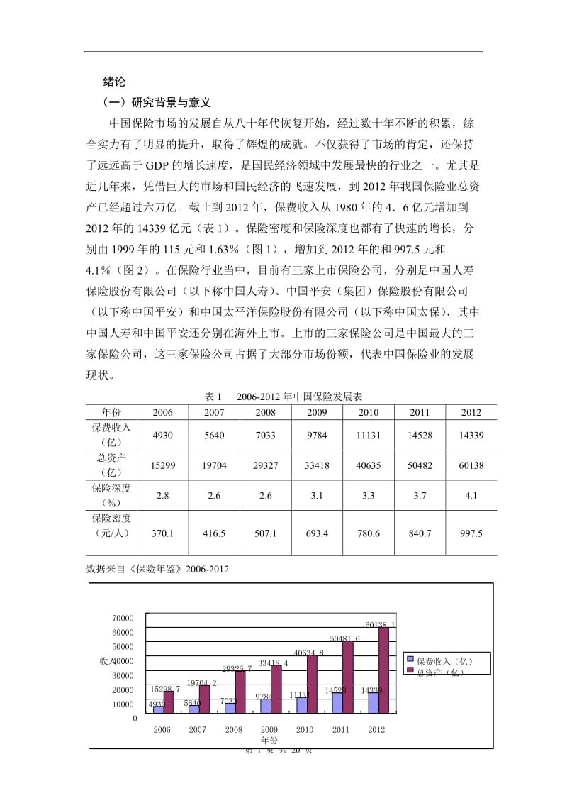 保险公司经营效率的研究 毕业论文.doc_第1页