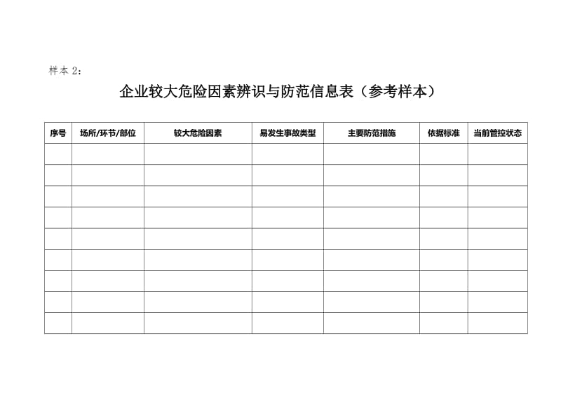 企业较大危险因素辨识与防范信息表（参考样本）.doc_第1页